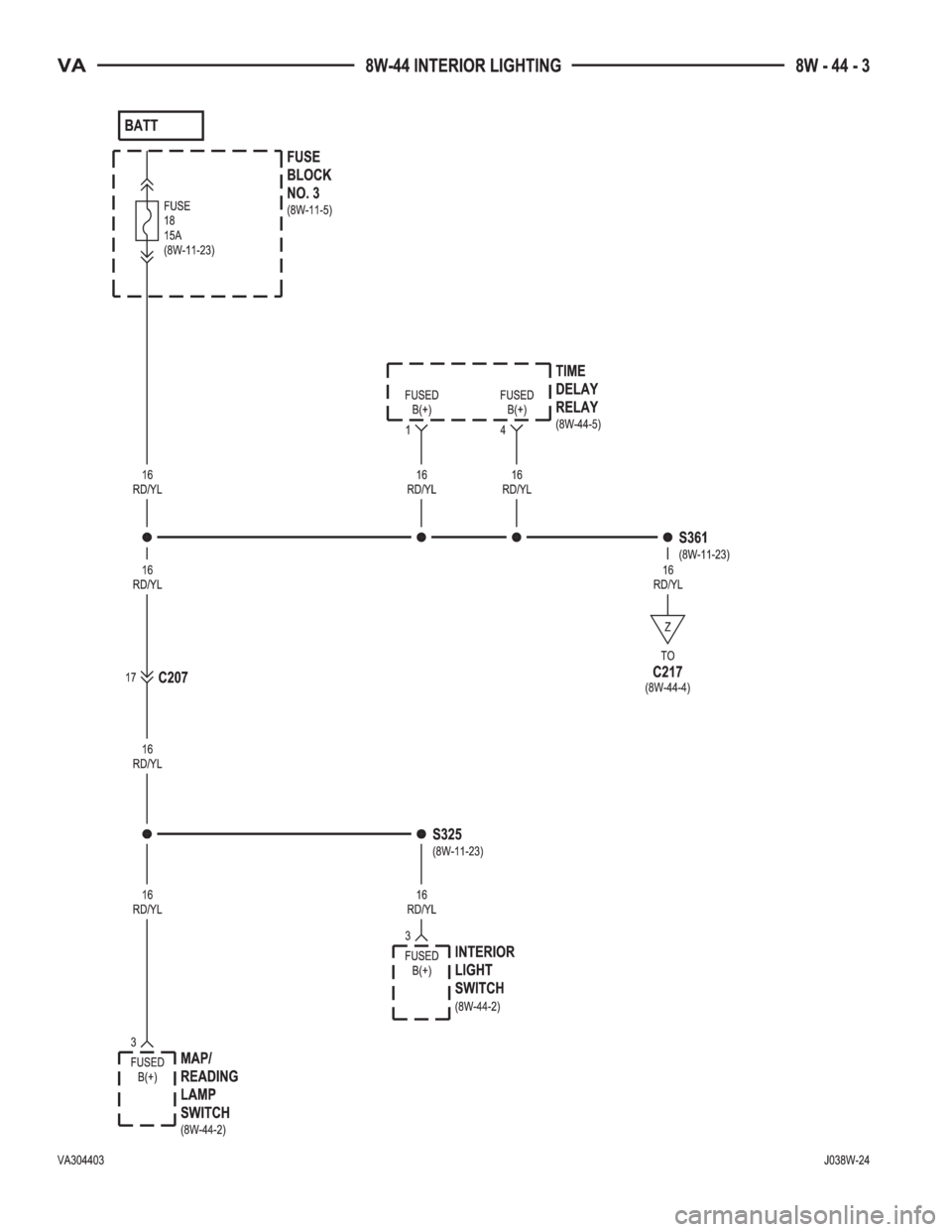 MERCEDES-BENZ SPRINTER 2005  Service Repair Manual 
