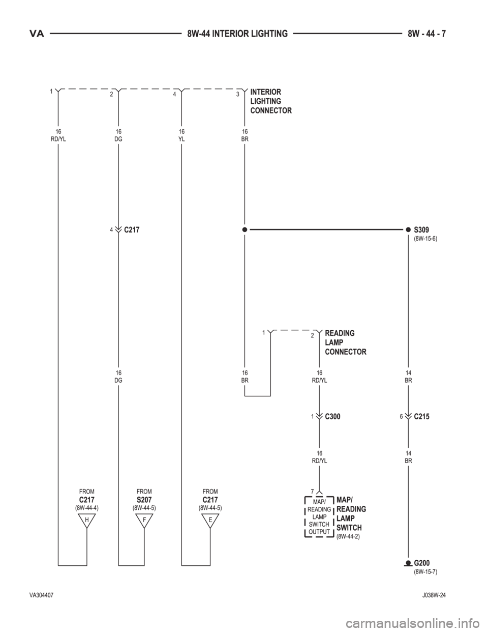 MERCEDES-BENZ SPRINTER 2005  Service Repair Manual 