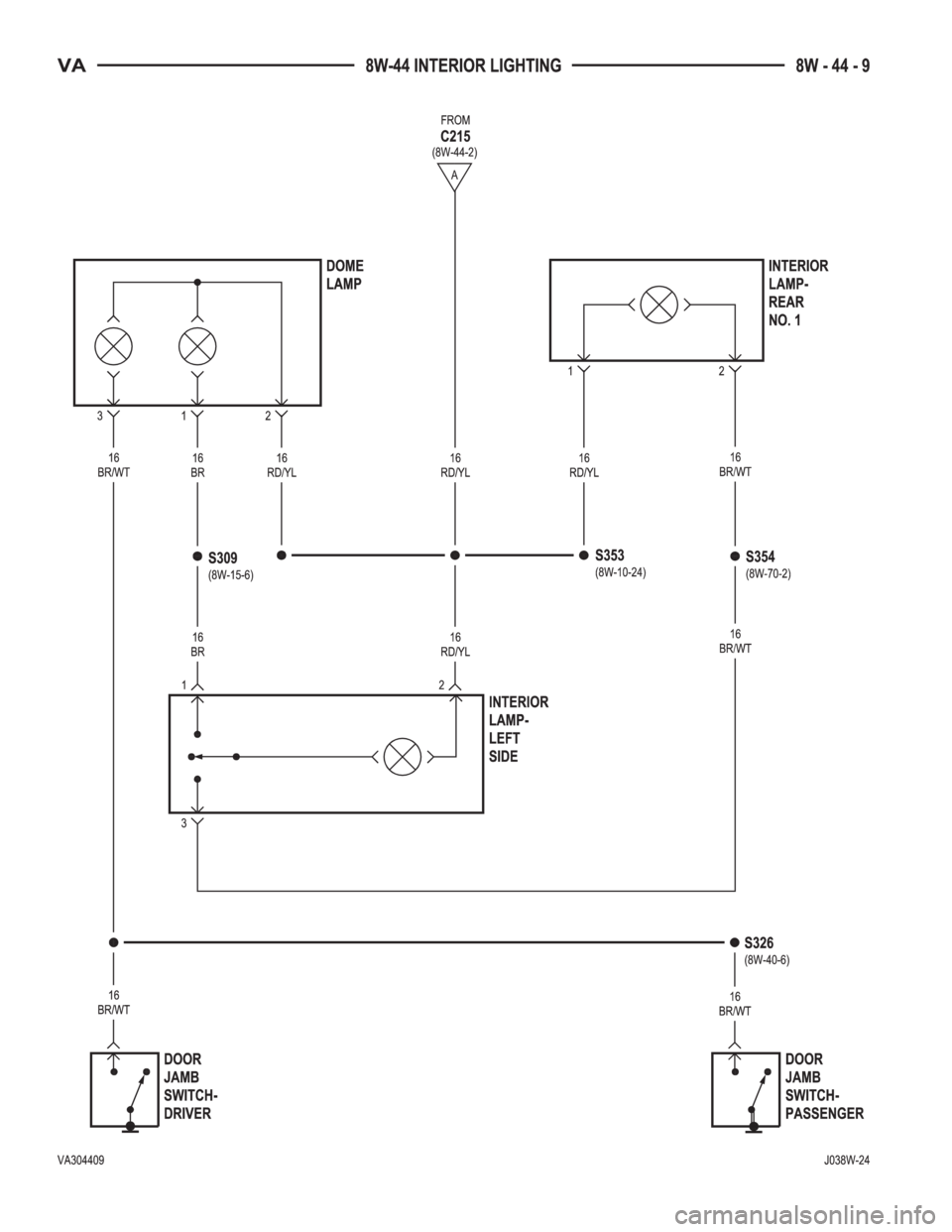 MERCEDES-BENZ SPRINTER 2005  Service Repair Manual 