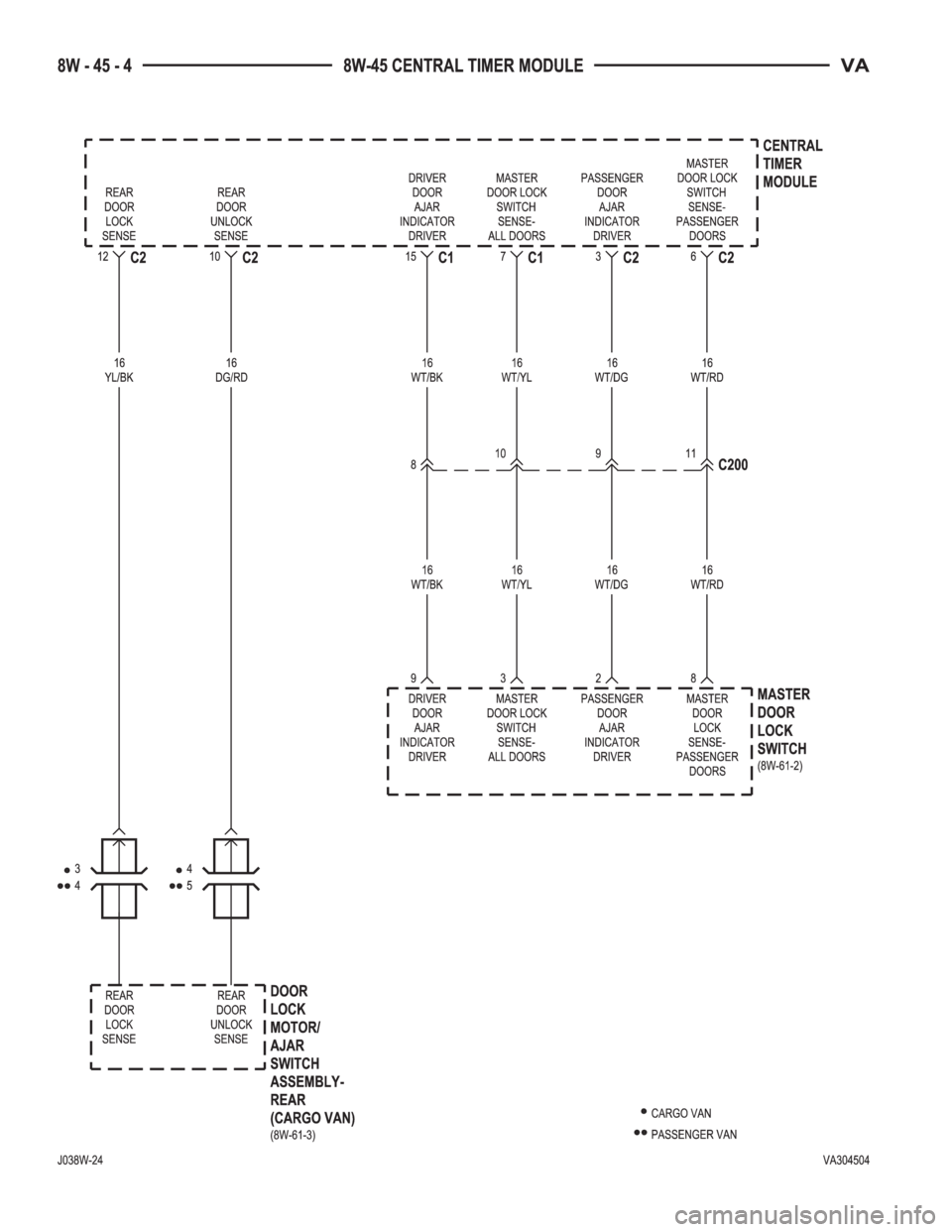 MERCEDES-BENZ SPRINTER 2005  Service Repair Manual 