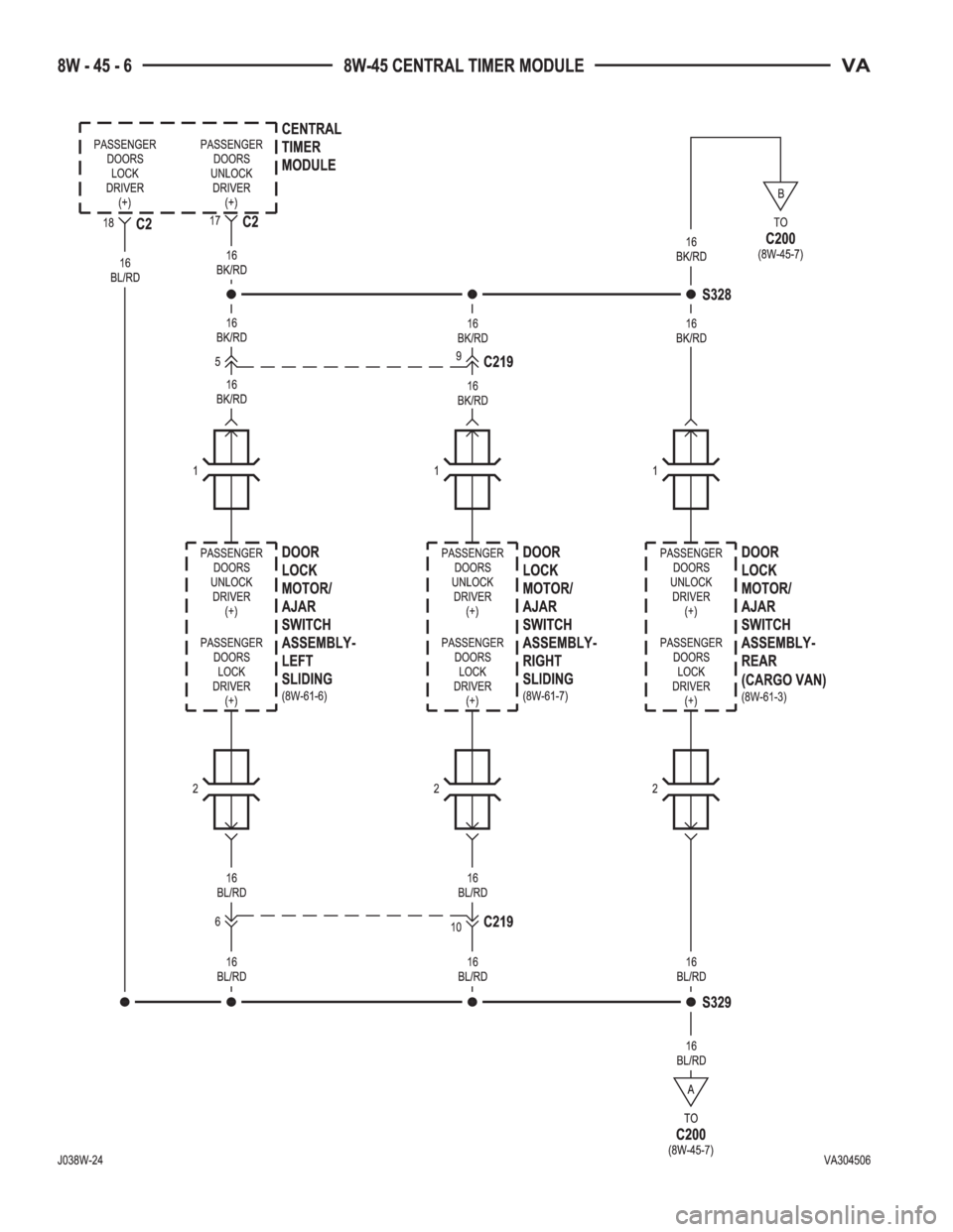 MERCEDES-BENZ SPRINTER 2005  Service Repair Manual 