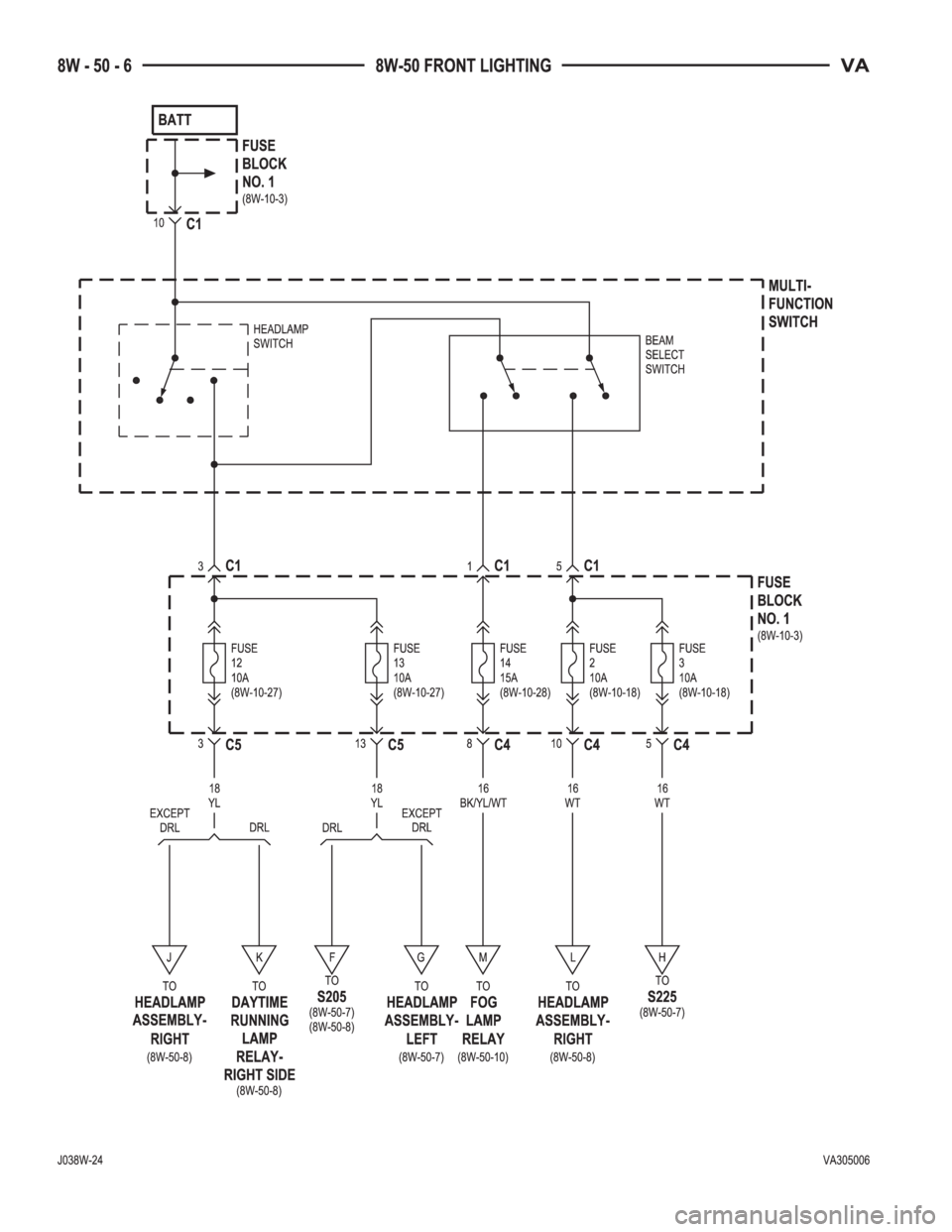 MERCEDES-BENZ SPRINTER 2005  Service Repair Manual 