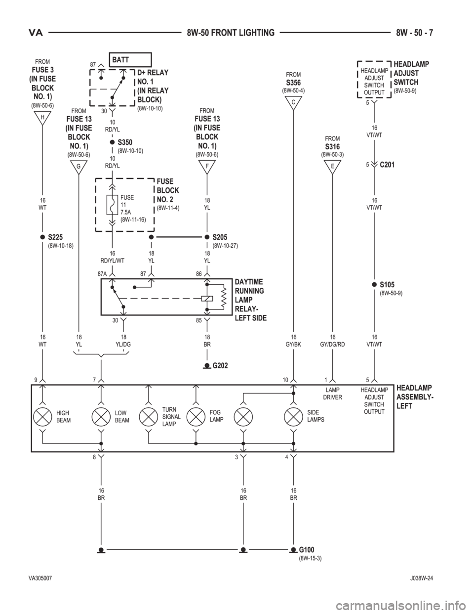 MERCEDES-BENZ SPRINTER 2005  Service Repair Manual 