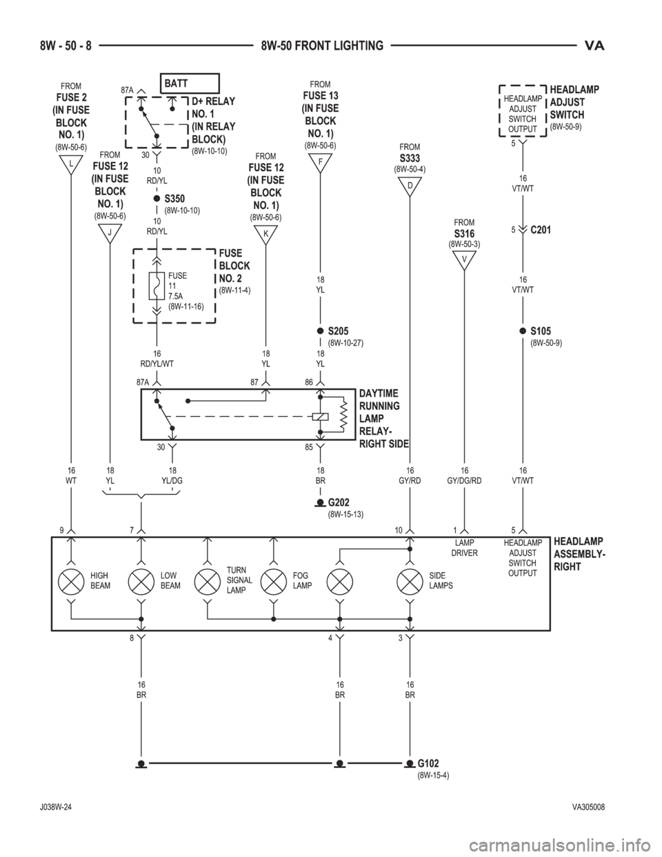 MERCEDES-BENZ SPRINTER 2005  Service Repair Manual 