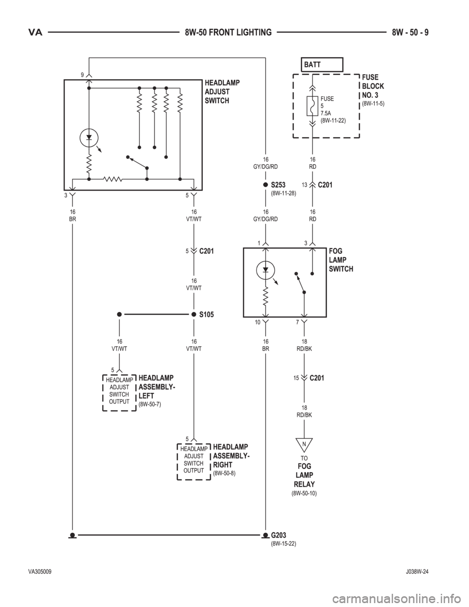 MERCEDES-BENZ SPRINTER 2005  Service Repair Manual 