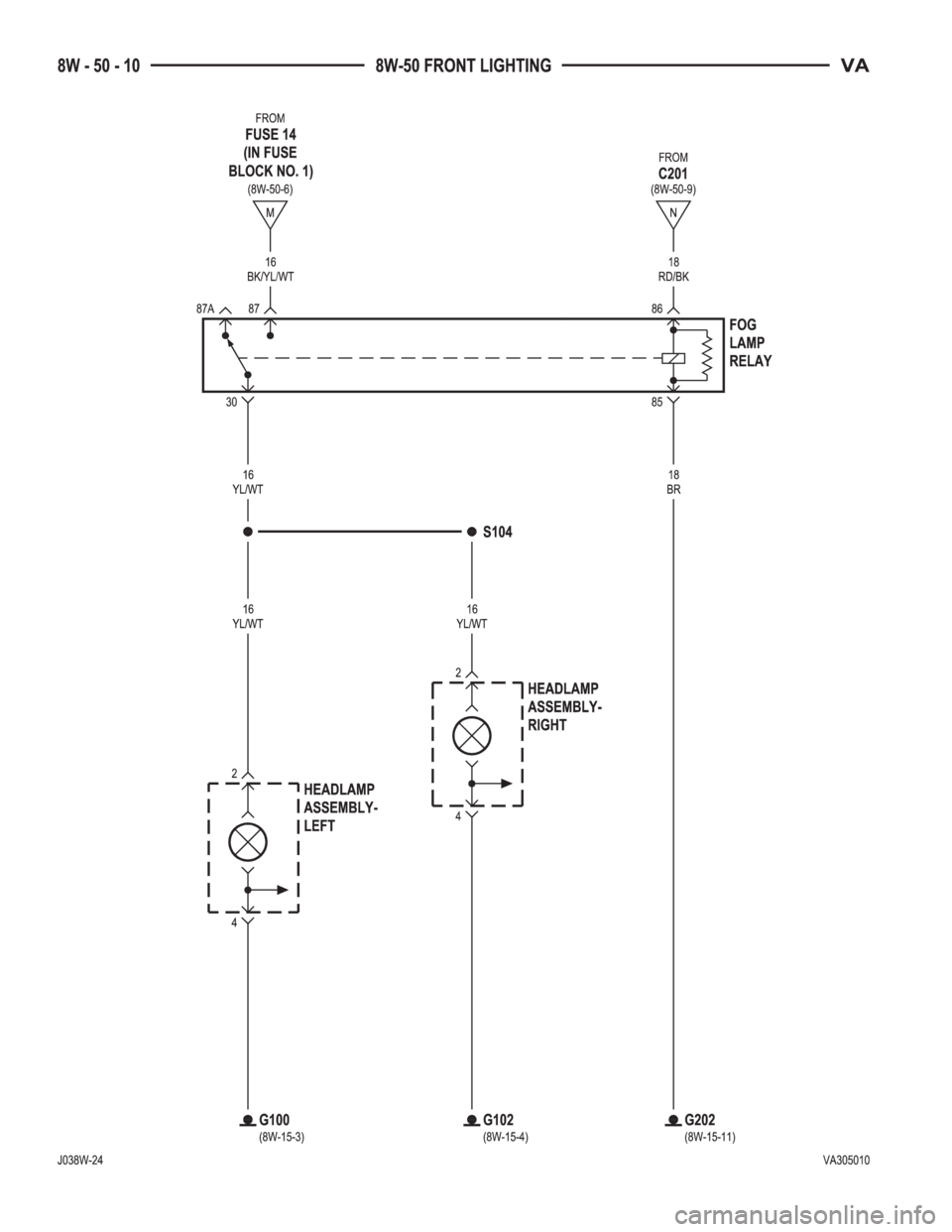 MERCEDES-BENZ SPRINTER 2005  Service Repair Manual 