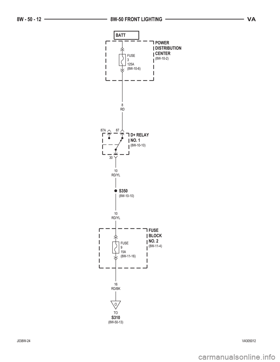 MERCEDES-BENZ SPRINTER 2005  Service Repair Manual 