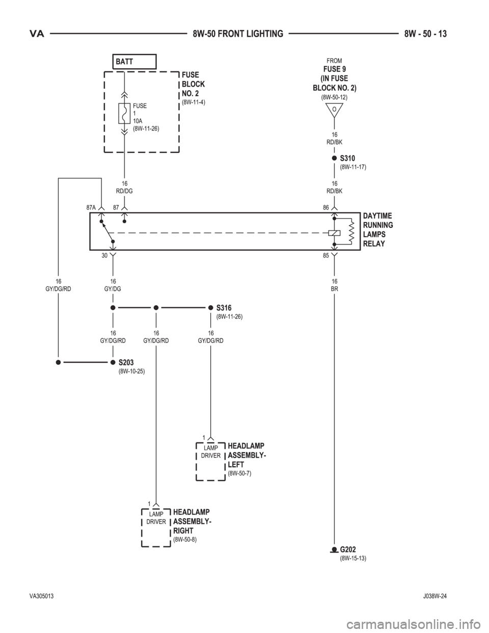 MERCEDES-BENZ SPRINTER 2005  Service Repair Manual 