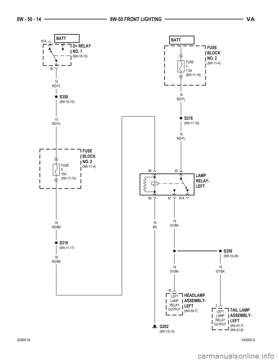 MERCEDES-BENZ SPRINTER 2005  Service Repair Manual 