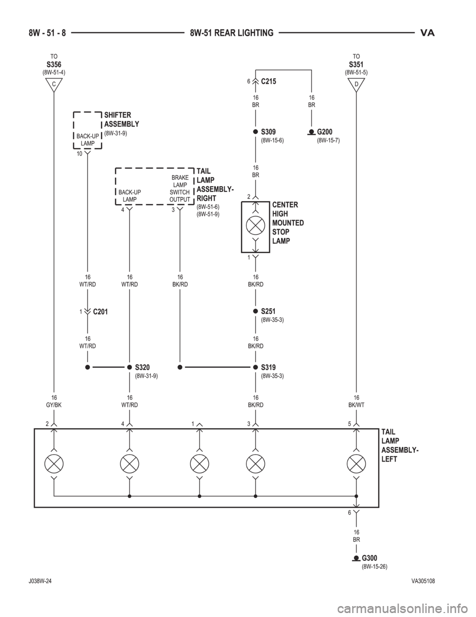 MERCEDES-BENZ SPRINTER 2005  Service Repair Manual 