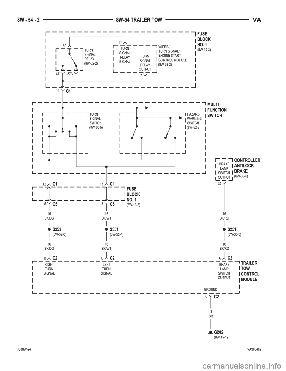 MERCEDES-BENZ SPRINTER 2005  Service Repair Manual 