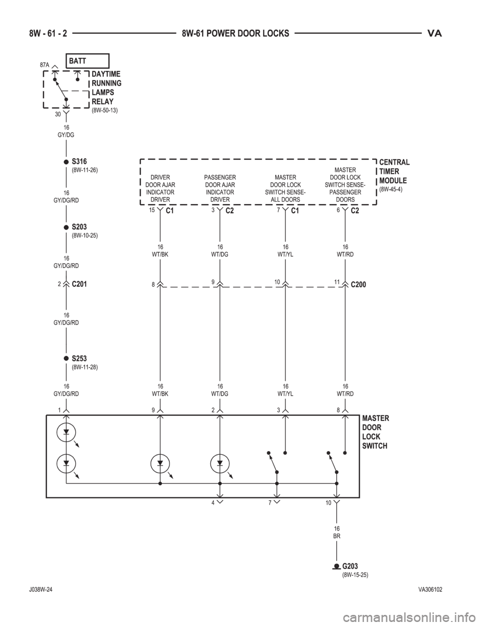 MERCEDES-BENZ SPRINTER 2005 Service Repair Manual MERCEDES-BENZ SPRINTER 2005 Service Repair Manual