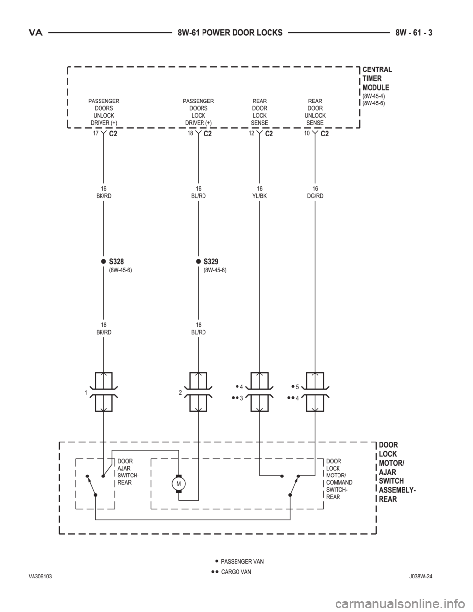 MERCEDES-BENZ SPRINTER 2005  Service Repair Manual 