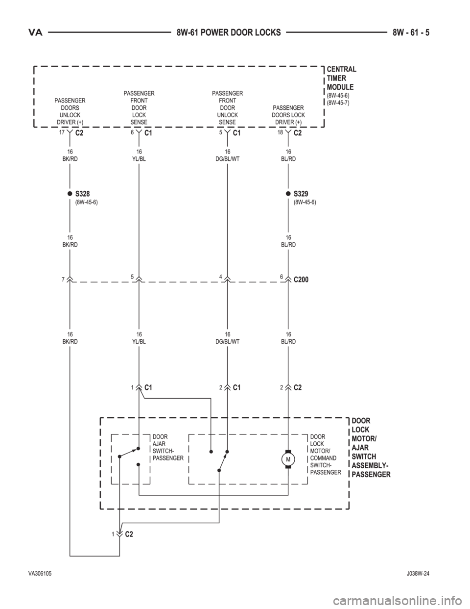 MERCEDES-BENZ SPRINTER 2005  Service Repair Manual 