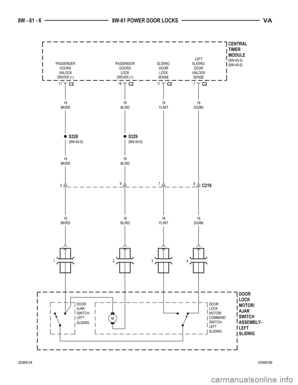 MERCEDES-BENZ SPRINTER 2005  Service Repair Manual 