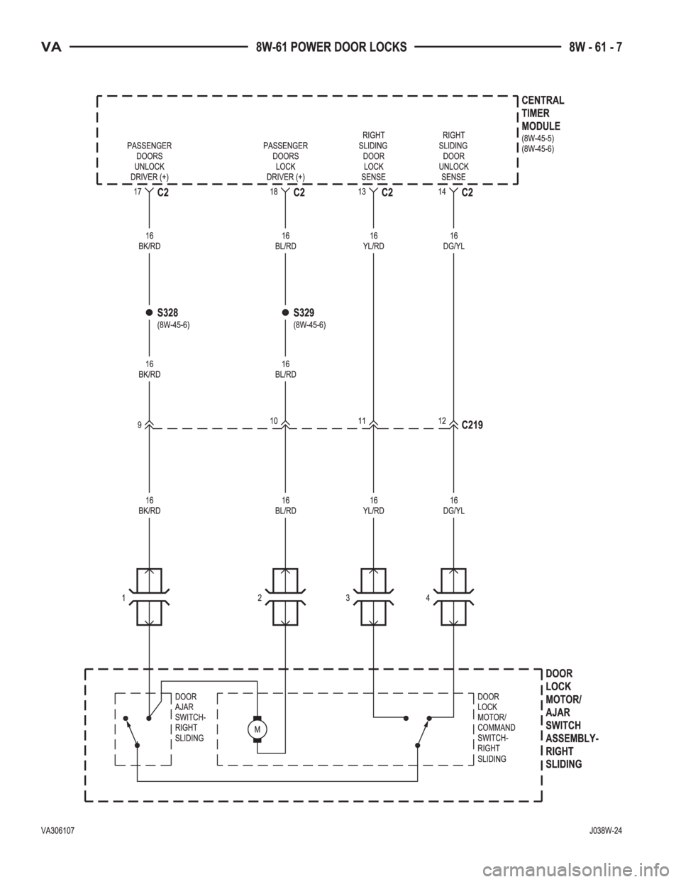 MERCEDES-BENZ SPRINTER 2005  Service Repair Manual 