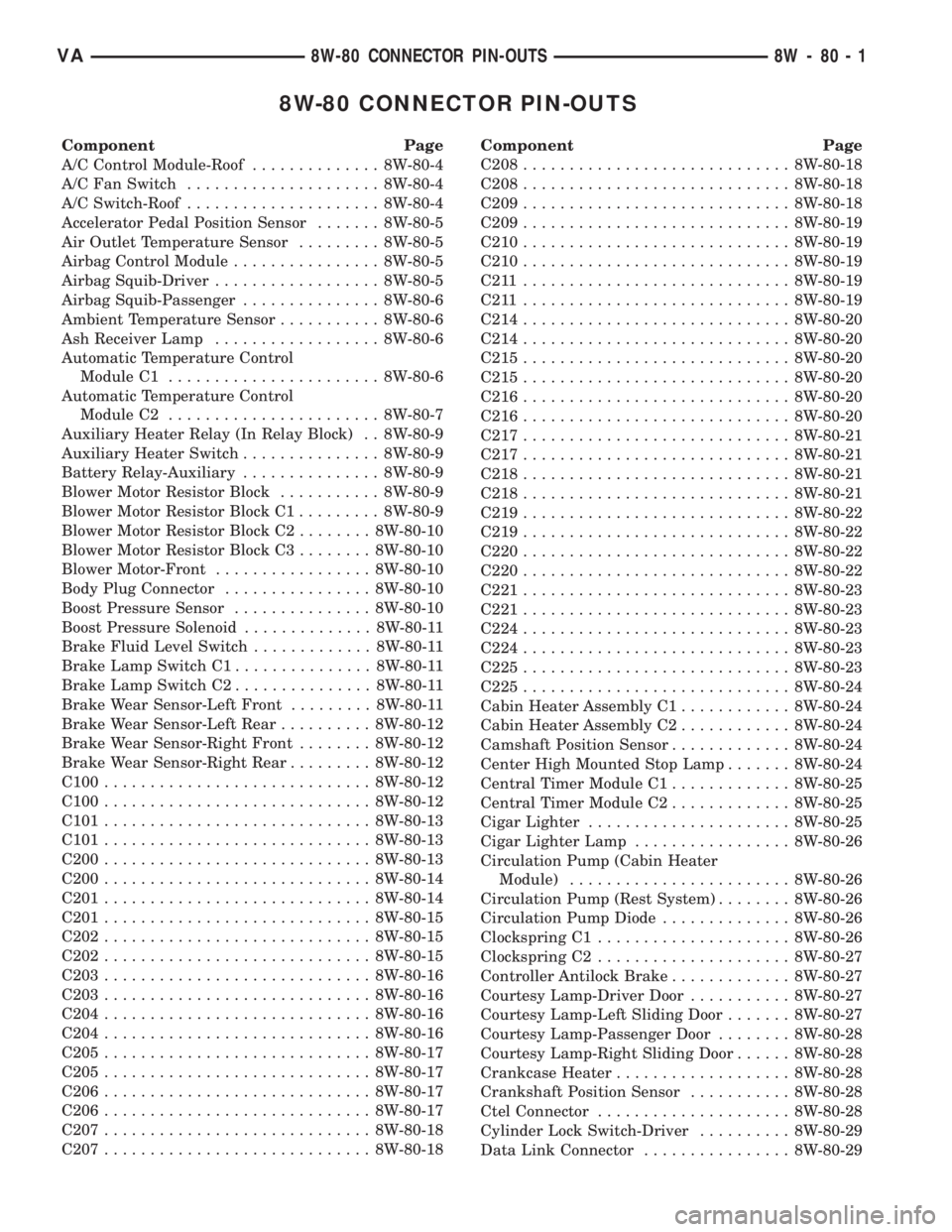 MERCEDES-BENZ SPRINTER 2005  Service Repair Manual 8W-80 CONNECTOR PIN-OUTS
Component Page
A/C Control Module-Roof.............. 8W-80-4
A/C Fan Switch..................... 8W-80-4
A/C Switch-Roof..................... 8W-80-4
Accelerator Pedal Positio