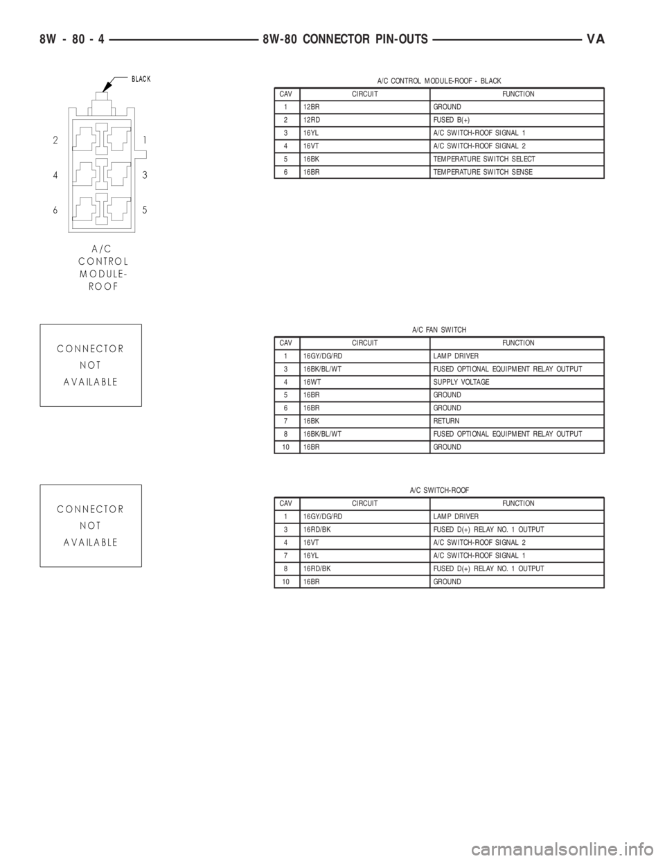 MERCEDES-BENZ SPRINTER 2005  Service Repair Manual A/C CONTROL MODULE-ROOF - BLACK
CAV CIRCUIT FUNCTION
1 12BR GROUND
2 12RD FUSED B(+)
3 16YL A/C SWITCH-ROOF SIGNAL 1
4 16VT A/C SWITCH-ROOF SIGNAL 2
5 16BK TEMPERATURE SWITCH SELECT
6 16BR TEMPERATURE