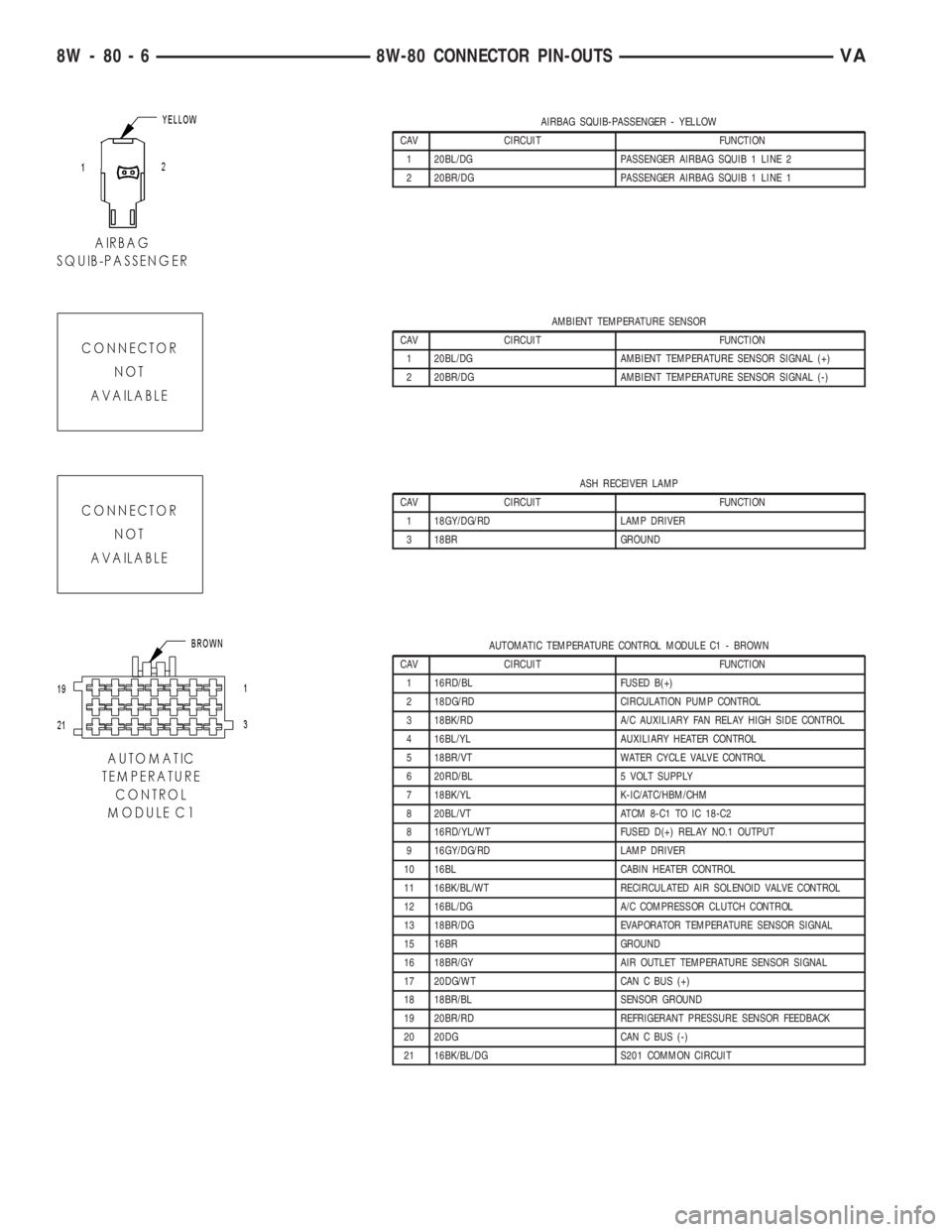 MERCEDES-BENZ SPRINTER 2005  Service Repair Manual AIRBAG SQUIB-PASSENGER - YELLOW
CAV CIRCUIT FUNCTION
1 20BL/DG PASSENGER AIRBAG SQUIB 1 LINE 2
2 20BR/DG PASSENGER AIRBAG SQUIB 1 LINE 1
AMBIENT TEMPERATURE SENSOR
CAV CIRCUIT FUNCTION
1 20BL/DG AMBIE
