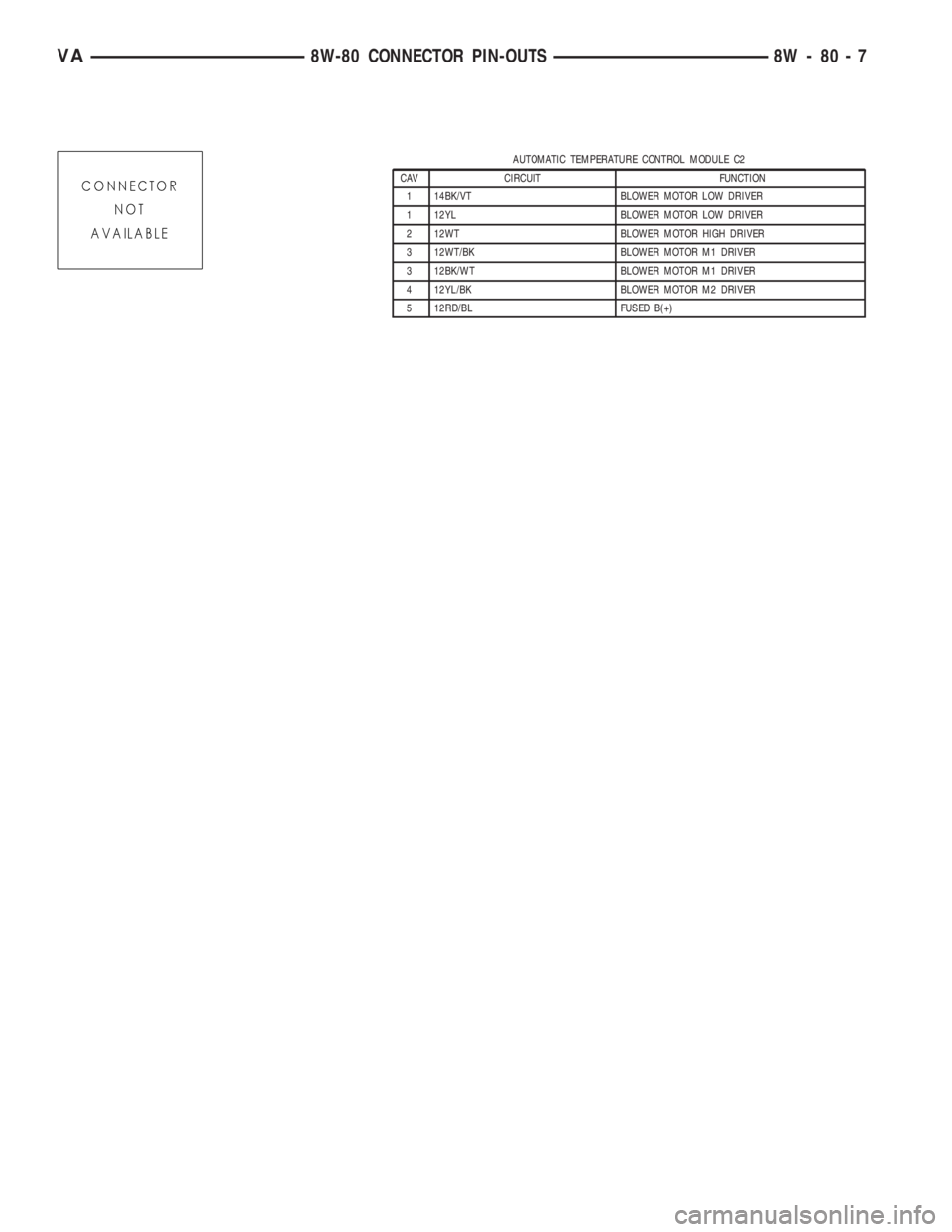 MERCEDES-BENZ SPRINTER 2005  Service Repair Manual AUTOMATIC TEMPERATURE CONTROL MODULE C2
CAV CIRCUIT FUNCTION
1 14BK/VT BLOWER MOTOR LOW DRIVER
1 12YL BLOWER MOTOR LOW DRIVER
2 12WT BLOWER MOTOR HIGH DRIVER
3 12WT/BK BLOWER MOTOR M1 DRIVER
3 12BK/WT