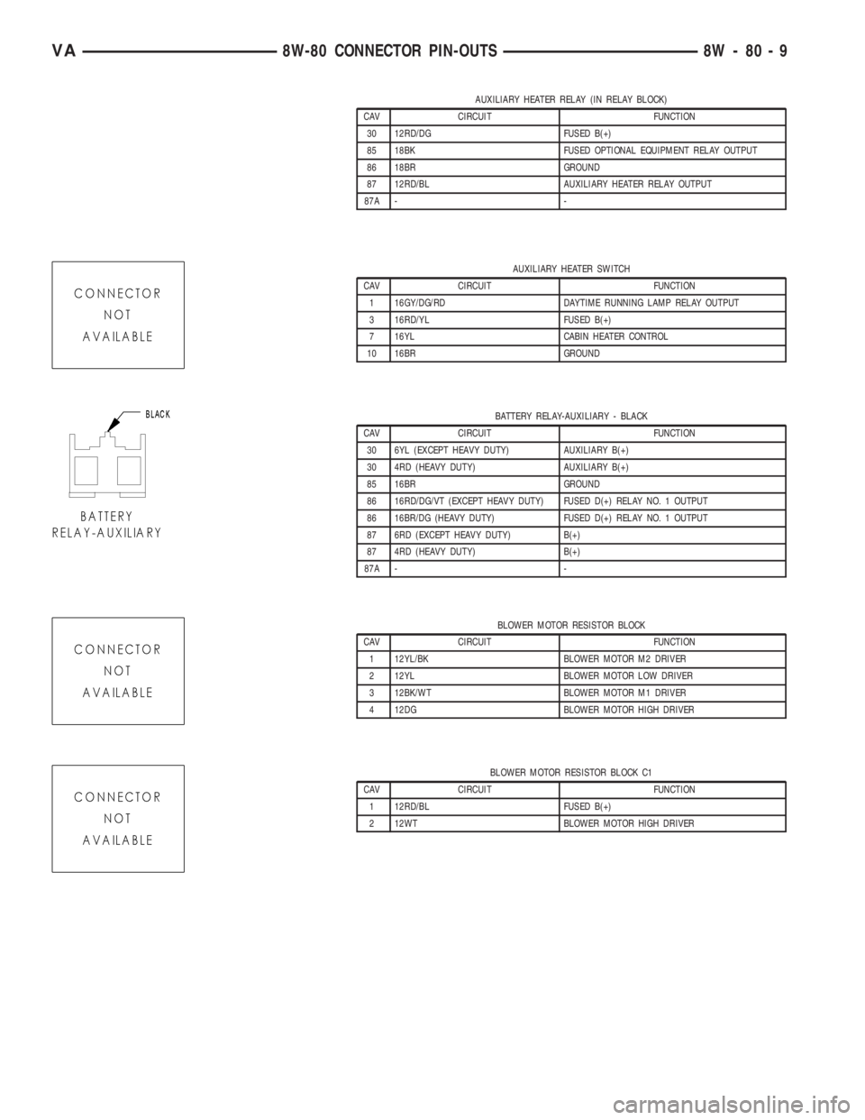 MERCEDES-BENZ SPRINTER 2005  Service Repair Manual AUXILIARY HEATER RELAY (IN RELAY BLOCK)
CAV CIRCUIT FUNCTION
30 12RD/DG FUSED B(+)
85 18BK FUSED OPTIONAL EQUIPMENT RELAY OUTPUT
86 18BR GROUND
87 12RD/BL AUXILIARY HEATER RELAY OUTPUT
87A - -
AUXILIA