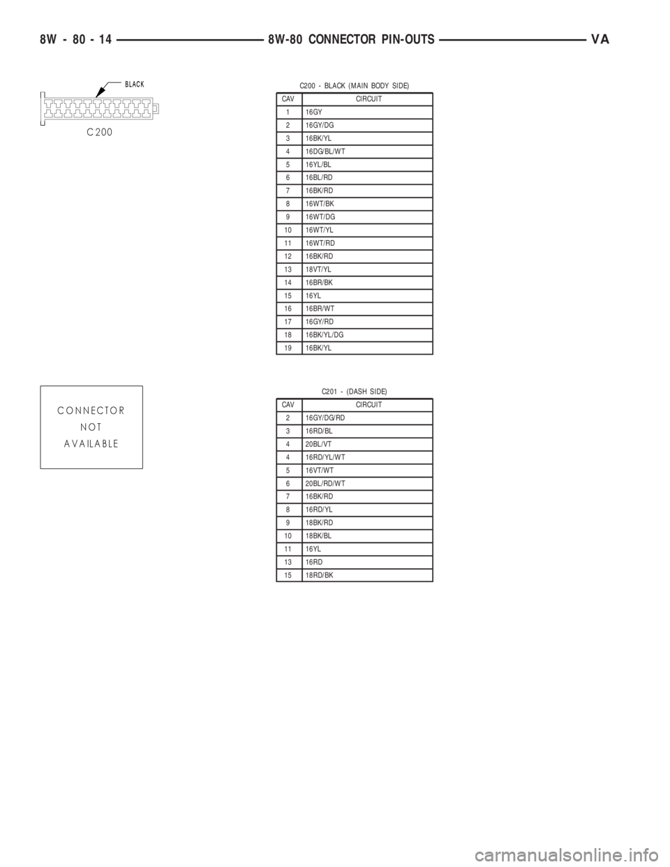 MERCEDES-BENZ SPRINTER 2005  Service Repair Manual C200 - BLACK (MAIN BODY SIDE)
CAV CIRCUIT
1 16GY
2 16GY/DG
3 16BK/YL
4 16DG/BL/WT
5 16YL/BL
6 16BL/RD
7 16BK/RD
8 16WT/BK
9 16WT/DG
10 16WT/YL
11 16WT/RD
12 16BK/RD
13 18VT/YL
14 16BR/BK
15 16YL
16 16