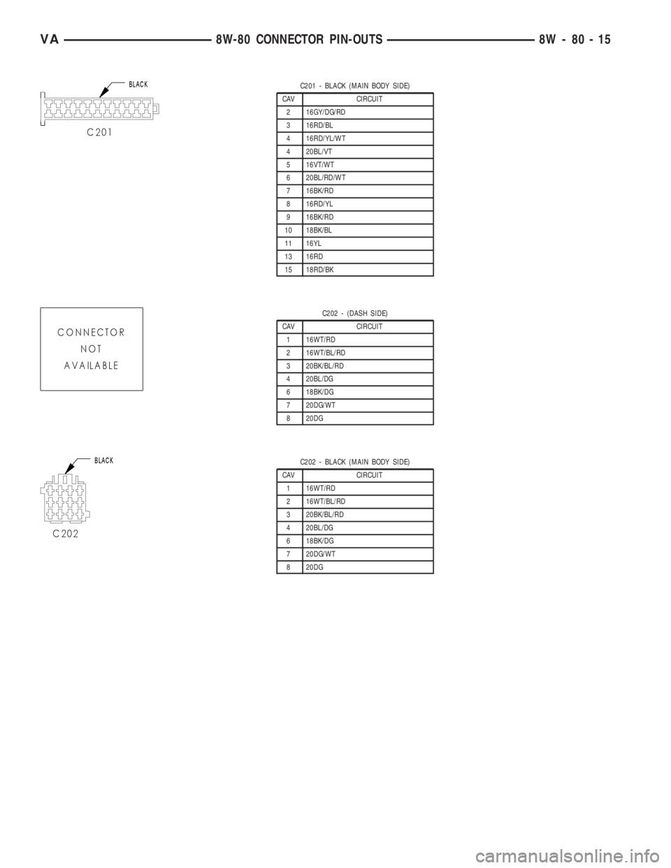 MERCEDES-BENZ SPRINTER 2005  Service Repair Manual C201 - BLACK (MAIN BODY SIDE)
CAV CIRCUIT
2 16GY/DG/RD
3 16RD/BL
4 16RD/YL/WT
4 20BL/VT
5 16VT/WT
6 20BL/RD/WT
7 16BK/RD
8 16RD/YL
9 16BK/RD
10 18BK/BL
11 16YL
13 16RD
15 18RD/BK
C202 - (DASH SIDE)
CA