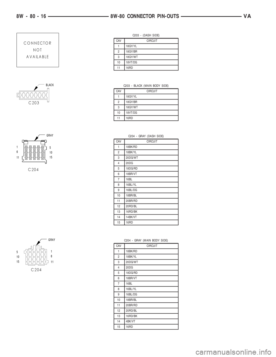 MERCEDES-BENZ SPRINTER 2005  Service Repair Manual C203 - (DASH SIDE)
CAV CIRCUIT
1 18GY/YL
2 18GY/BR
3 18GY/WT
10 18VT/DG
11 16RD
C203 - BLACK (MAIN BODY SIDE)
CAV CIRCUIT
1 18GY/YL
2 18GY/BR
3 18GY/WT
10 18VT/DG
11 16RD
C204 - GRAY (DASH SIDE)
CAV C