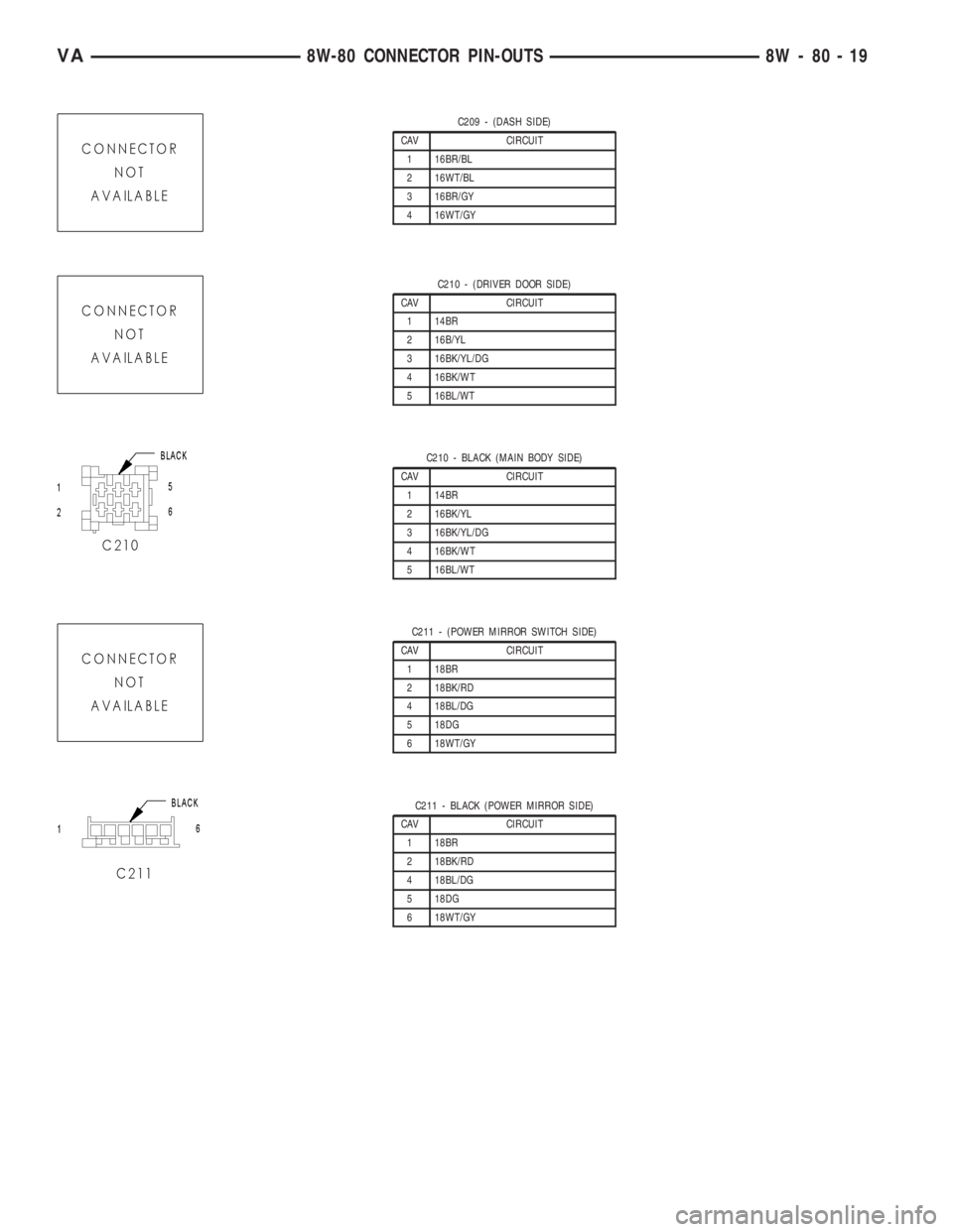 MERCEDES-BENZ SPRINTER 2005  Service Repair Manual C209 - (DASH SIDE)
CAV CIRCUIT
1 16BR/BL
2 16WT/BL
3 16BR/GY
4 16WT/GY
C210 - (DRIVER DOOR SIDE)
CAV CIRCUIT
1 14BR
2 16B/YL
3 16BK/YL/DG
4 16BK/WT
5 16BL/WT
C210 - BLACK (MAIN BODY SIDE)
CAV CIRCUIT
