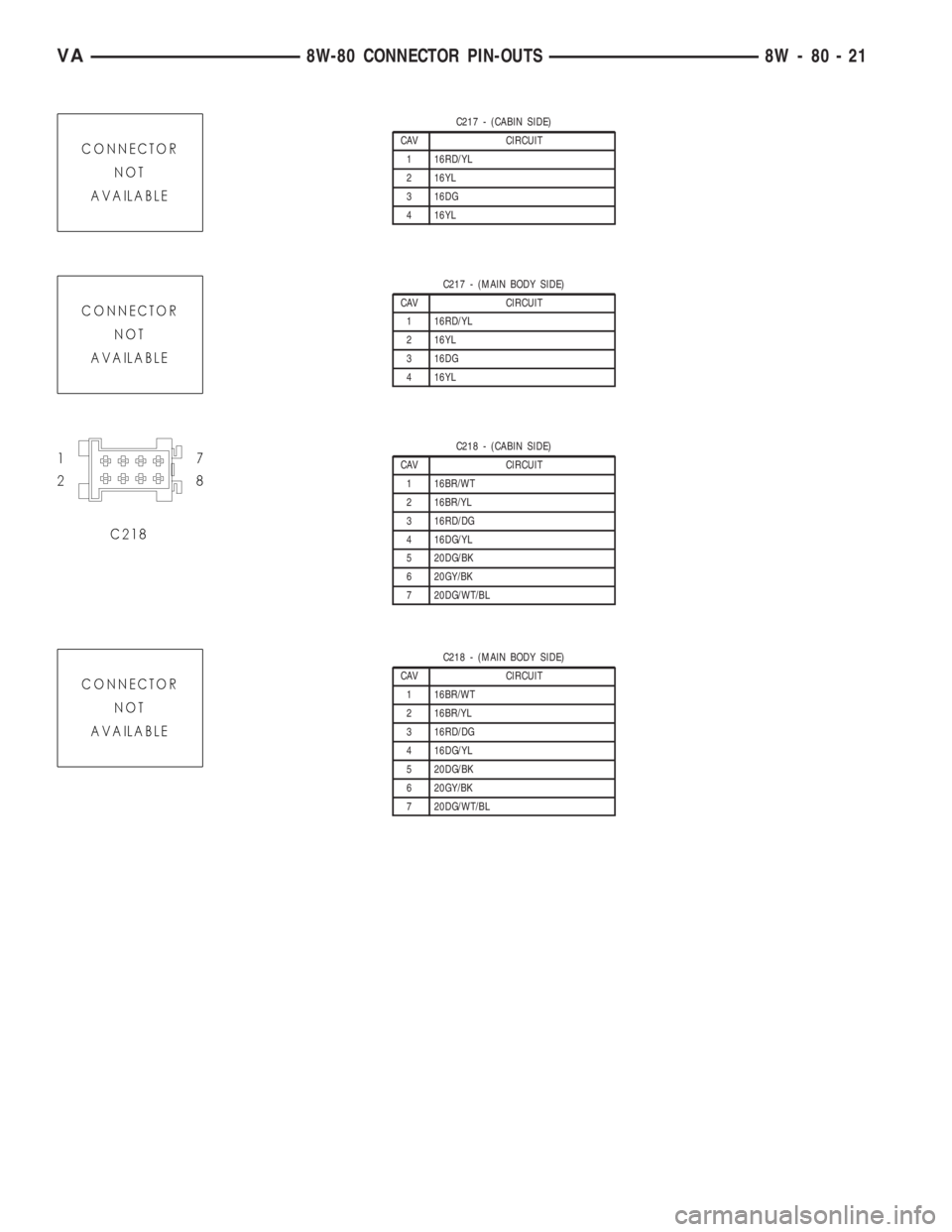 MERCEDES-BENZ SPRINTER 2005  Service Repair Manual C217 - (CABIN SIDE)
CAV CIRCUIT
1 16RD/YL
2 16YL
3 16DG
4 16YL
C217 - (MAIN BODY SIDE)
CAV CIRCUIT
1 16RD/YL
2 16YL
3 16DG
4 16YL
C218 - (CABIN SIDE)
CAV CIRCUIT
1 16BR/WT
2 16BR/YL
3 16RD/DG
4 16DG/Y