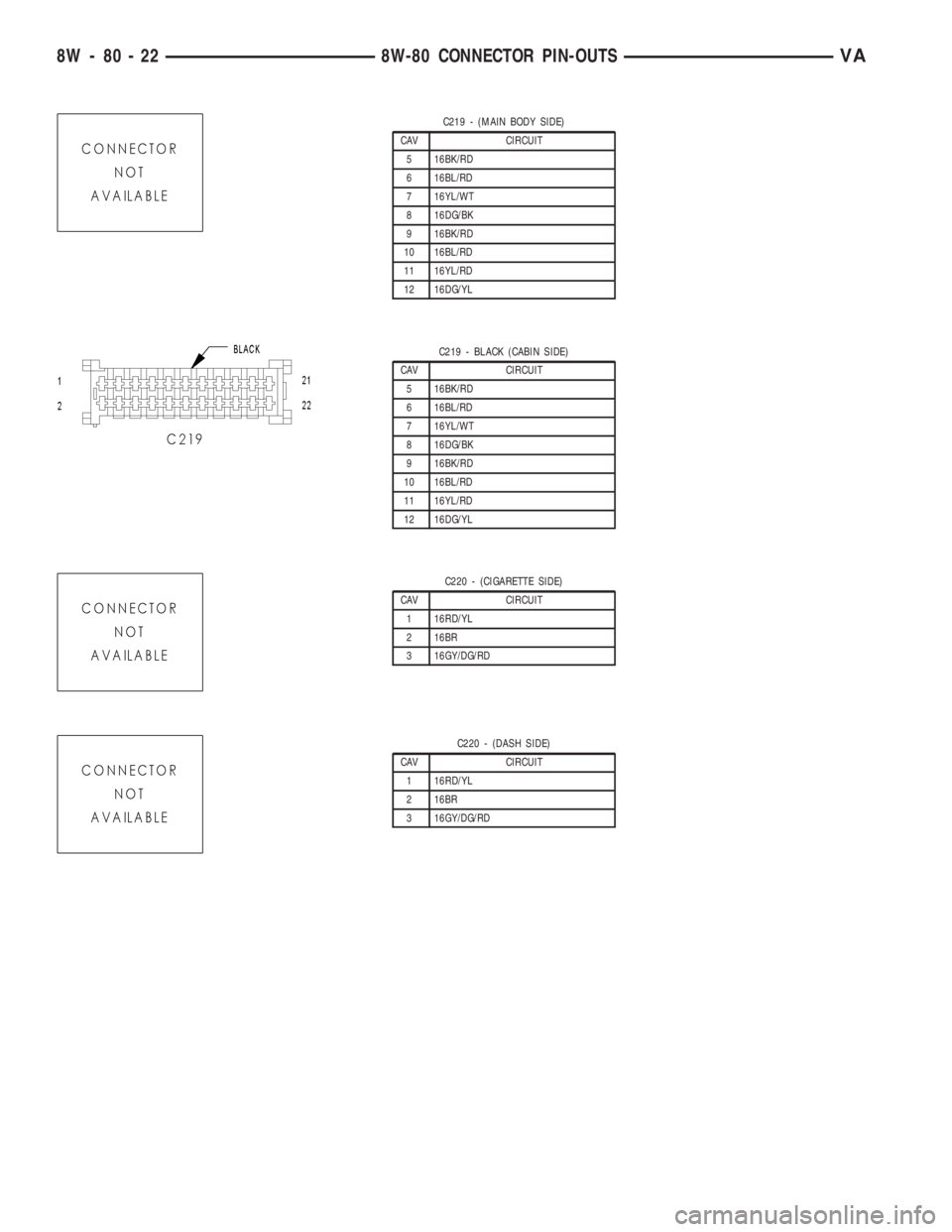 MERCEDES-BENZ SPRINTER 2005  Service Repair Manual C219 - (MAIN BODY SIDE)
CAV CIRCUIT
5 16BK/RD
6 16BL/RD
7 16YL/WT
8 16DG/BK
9 16BK/RD
10 16BL/RD
11 16YL/RD
12 16DG/YL
C219 - BLACK (CABIN SIDE)
CAV CIRCUIT
5 16BK/RD
6 16BL/RD
7 16YL/WT
8 16DG/BK
9 1
