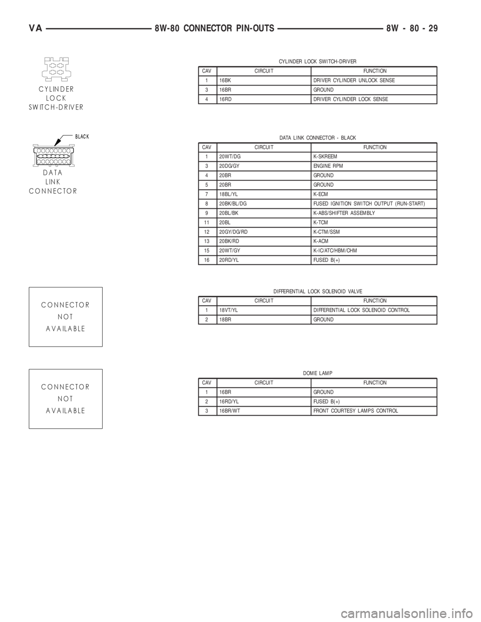 MERCEDES-BENZ SPRINTER 2005 Service Repair Manual CYLINDER LOCK SWITCH-DRIVER
CAV CIRCUIT FUNCTION
1 16BK DRIVER CYLINDER UNLOCK SENSE
3 16BR GROUND
4 16RD DRIVER CYLINDER LOCK SENSE
DATA LINK CONNECTOR - BLACK
CAV CIRCUIT FUNCTION
1 20WT/DG K-SKREEM MERCEDES-BENZ SPRINTER 2005 Service Repair Manual CYLINDER LOCK SWITCH-DRIVER
CAV CIRCUIT FUNCTION
1 16BK DRIVER CYLINDER UNLOCK SENSE
3 16BR GROUND
4 16RD DRIVER CYLINDER LOCK SENSE
DATA LINK CONNECTOR - BLACK
CAV CIRCUIT FUNCTION
1 20WT/DG K-SKREEM