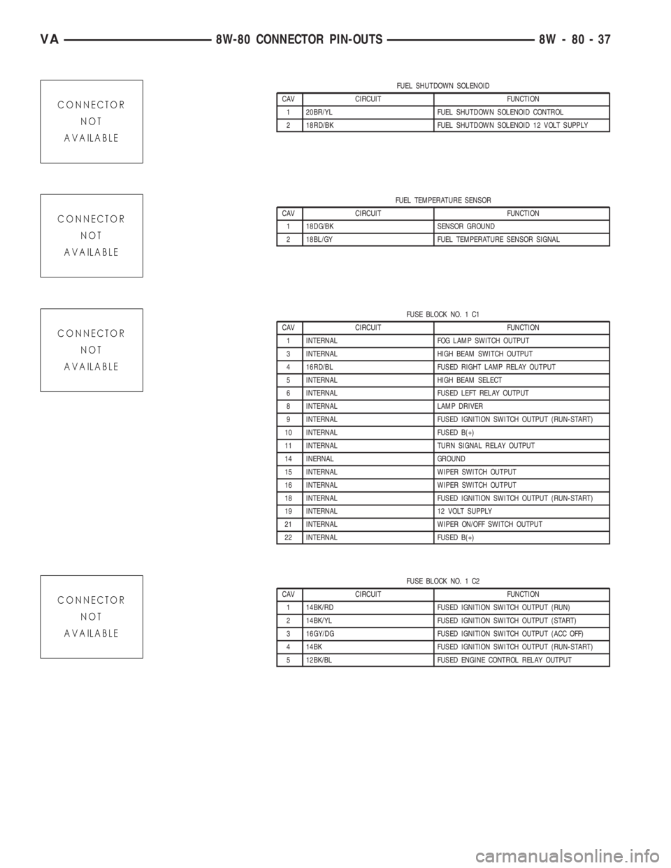 MERCEDES-BENZ SPRINTER 2005 Service Repair Manual FUEL SHUTDOWN SOLENOID
CAV CIRCUIT FUNCTION
1 20BR/YL FUEL SHUTDOWN SOLENOID CONTROL
2 18RD/BK FUEL SHUTDOWN SOLENOID 12 VOLT SUPPLY
FUEL TEMPERATURE SENSOR
CAV CIRCUIT FUNCTION
1 18DG/BK SENSOR GROUN MERCEDES-BENZ SPRINTER 2005 Service Repair Manual FUEL SHUTDOWN SOLENOID
CAV CIRCUIT FUNCTION
1 20BR/YL FUEL SHUTDOWN SOLENOID CONTROL
2 18RD/BK FUEL SHUTDOWN SOLENOID 12 VOLT SUPPLY
FUEL TEMPERATURE SENSOR
CAV CIRCUIT FUNCTION
1 18DG/BK SENSOR GROUN