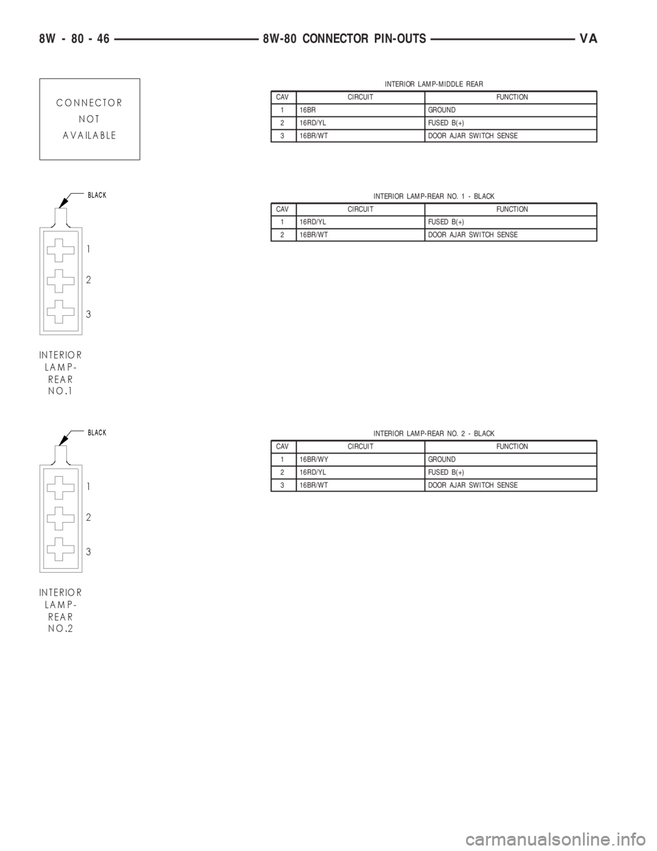 MERCEDES-BENZ SPRINTER 2005  Service Repair Manual INTERIOR LAMP-MIDDLE REAR
CAV CIRCUIT FUNCTION
1 16BR GROUND
2 16RD/YL FUSED B(+)
3 16BR/WT DOOR AJAR SWITCH SENSE
INTERIOR LAMP-REAR NO. 1 - BLACK
CAV CIRCUIT FUNCTION
1 16RD/YL FUSED B(+)
2 16BR/WT 