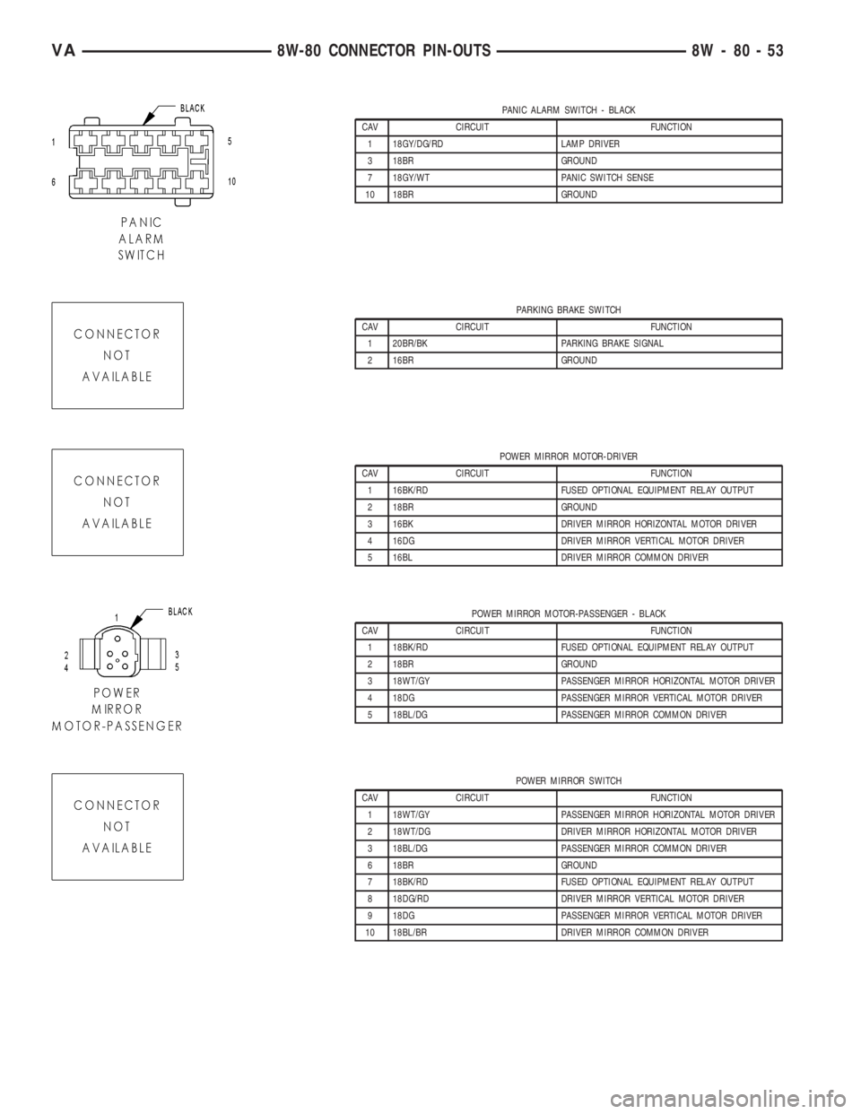 MERCEDES-BENZ SPRINTER 2005 Service Repair Manual PANIC ALARM SWITCH - BLACK
CAV CIRCUIT FUNCTION
1 18GY/DG/RD LAMP DRIVER
3 18BR GROUND
7 18GY/WT PANIC SWITCH SENSE
10 18BR GROUND
PARKING BRAKE SWITCH
CAV CIRCUIT FUNCTION
1 20BR/BK PARKING BRAKE SIG MERCEDES-BENZ SPRINTER 2005 Service Repair Manual PANIC ALARM SWITCH - BLACK
CAV CIRCUIT FUNCTION
1 18GY/DG/RD LAMP DRIVER
3 18BR GROUND
7 18GY/WT PANIC SWITCH SENSE
10 18BR GROUND
PARKING BRAKE SWITCH
CAV CIRCUIT FUNCTION
1 20BR/BK PARKING BRAKE SIG