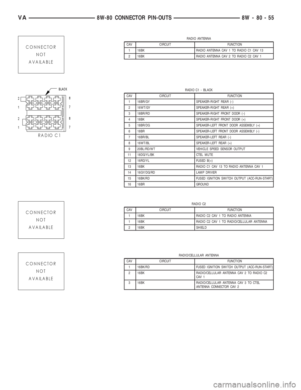 MERCEDES-BENZ SPRINTER 2005 Service Repair Manual RADIO ANTENNA
CAV CIRCUIT FUNCTION
1 16BK RADIO ANTENNA CAV 1 TO RADIO C1 CAV 13
2 16BK RADIO ANTENNA CAV 2 TO RADIO C2 CAV 1
RADIO C1 - BLACK
CAV CIRCUIT FUNCTION
1 16BR/GY SPEAKER-RIGHT REAR (-)
2 1 MERCEDES-BENZ SPRINTER 2005 Service Repair Manual RADIO ANTENNA
CAV CIRCUIT FUNCTION
1 16BK RADIO ANTENNA CAV 1 TO RADIO C1 CAV 13
2 16BK RADIO ANTENNA CAV 2 TO RADIO C2 CAV 1
RADIO C1 - BLACK
CAV CIRCUIT FUNCTION
1 16BR/GY SPEAKER-RIGHT REAR (-)
2 1
