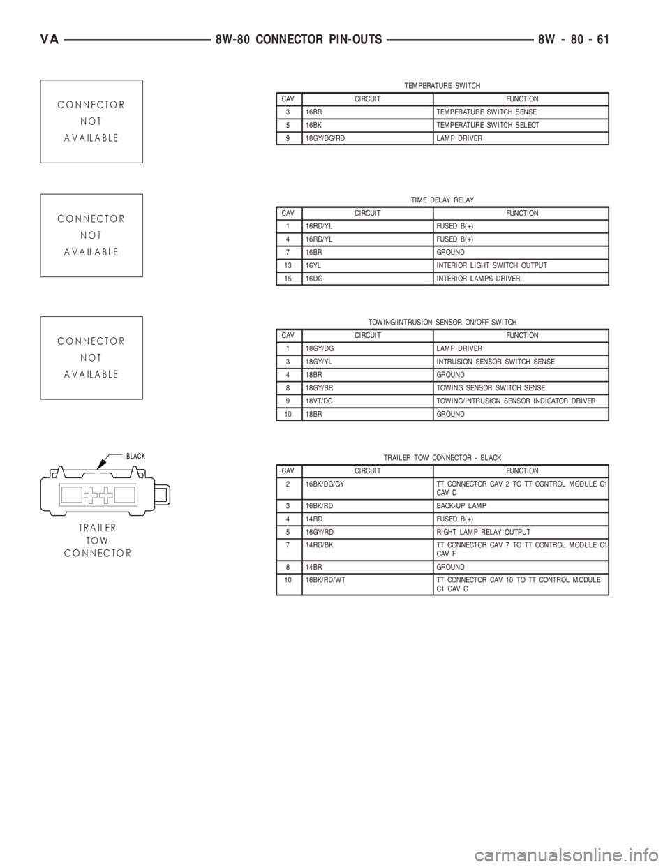 MERCEDES-BENZ SPRINTER 2005 Service Repair Manual TEMPERATURE SWITCH
CAV CIRCUIT FUNCTION
3 16BR TEMPERATURE SWITCH SENSE
5 16BK TEMPERATURE SWITCH SELECT
9 18GY/DG/RD LAMP DRIVER
TIME DELAY RELAY
CAV CIRCUIT FUNCTION
1 16RD/YL FUSED B(+)
4 16RD/YL F MERCEDES-BENZ SPRINTER 2005 Service Repair Manual TEMPERATURE SWITCH
CAV CIRCUIT FUNCTION
3 16BR TEMPERATURE SWITCH SENSE
5 16BK TEMPERATURE SWITCH SELECT
9 18GY/DG/RD LAMP DRIVER
TIME DELAY RELAY
CAV CIRCUIT FUNCTION
1 16RD/YL FUSED B(+)
4 16RD/YL F