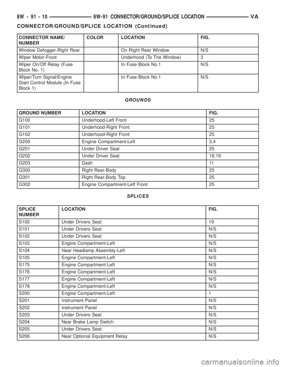 MERCEDES-BENZ SPRINTER 2005 Service Repair Manual CONNECTOR NAME/
NUMBERCOLOR LOCATION FIG.
Window Defogger-Right Rear On Right Rear Window N/S
Wiper Motor-Front Underhood (To The Window) 3
Wiper On/Off Relay (Fuse
Block No. 1)In Fuse Block No.1 N/S
MERCEDES-BENZ SPRINTER 2005 Service Repair Manual CONNECTOR NAME/
NUMBERCOLOR LOCATION FIG.
Window Defogger-Right Rear On Right Rear Window N/S
Wiper Motor-Front Underhood (To The Window) 3
Wiper On/Off Relay (Fuse
Block No. 1)In Fuse Block No.1 N/S