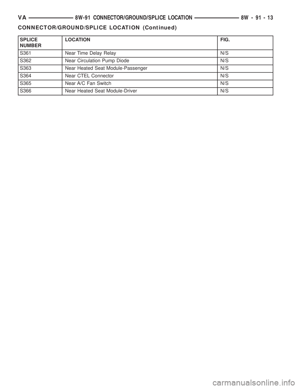 MERCEDES-BENZ SPRINTER 2005 Service Repair Manual SPLICE
NUMBERLOCATION FIG.
S361 Near Time Delay Relay N/S
S362 Near Circulation Pump Diode N/S
S363 Near Heated Seat Module-Passenger N/S
S364 Near CTEL Connector N/S
S365 Near A/C Fan Switch N/S
S366 MERCEDES-BENZ SPRINTER 2005 Service Repair Manual SPLICE
NUMBERLOCATION FIG.
S361 Near Time Delay Relay N/S
S362 Near Circulation Pump Diode N/S
S363 Near Heated Seat Module-Passenger N/S
S364 Near CTEL Connector N/S
S365 Near A/C Fan Switch N/S
S366