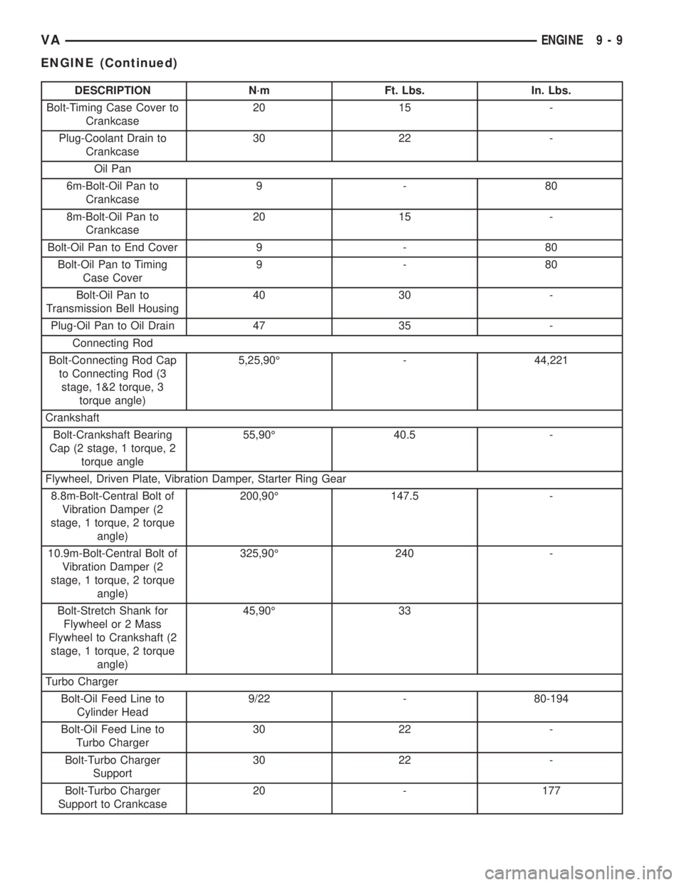 MERCEDES-BENZ SPRINTER 2005 Service Repair Manual DESCRIPTION N´m Ft. Lbs. In. Lbs.
Bolt-Timing Case Cover to
Crankcase20 15 -
Plug-Coolant Drain to
Crankcase30 22 -
Oil Pan
6m-Bolt-Oil Pan to
Crankcase9-80
8m-Bolt-Oil Pan to
Crankcase20 15 -
Bolt-O MERCEDES-BENZ SPRINTER 2005 Service Repair Manual DESCRIPTION N´m Ft. Lbs. In. Lbs.
Bolt-Timing Case Cover to
Crankcase20 15 -
Plug-Coolant Drain to
Crankcase30 22 -
Oil Pan
6m-Bolt-Oil Pan to
Crankcase9-80
8m-Bolt-Oil Pan to
Crankcase20 15 -
Bolt-O