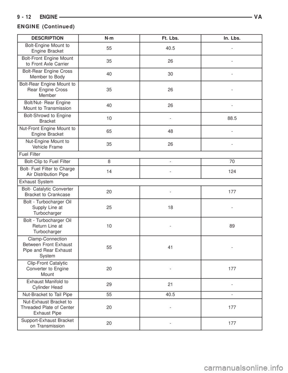 MERCEDES-BENZ SPRINTER 2005 Service Repair Manual DESCRIPTION N´m Ft. Lbs. In. Lbs.
Bolt-Engine Mount to
Engine Bracket55 40.5 -
Bolt-Front Engine Mount
to Front Axle Carrier35 26 -
Bolt-Rear Engine Cross
Member to Body40 30 -
Bolt-Rear Engine Mount MERCEDES-BENZ SPRINTER 2005 Service Repair Manual DESCRIPTION N´m Ft. Lbs. In. Lbs.
Bolt-Engine Mount to
Engine Bracket55 40.5 -
Bolt-Front Engine Mount
to Front Axle Carrier35 26 -
Bolt-Rear Engine Cross
Member to Body40 30 -
Bolt-Rear Engine Mount