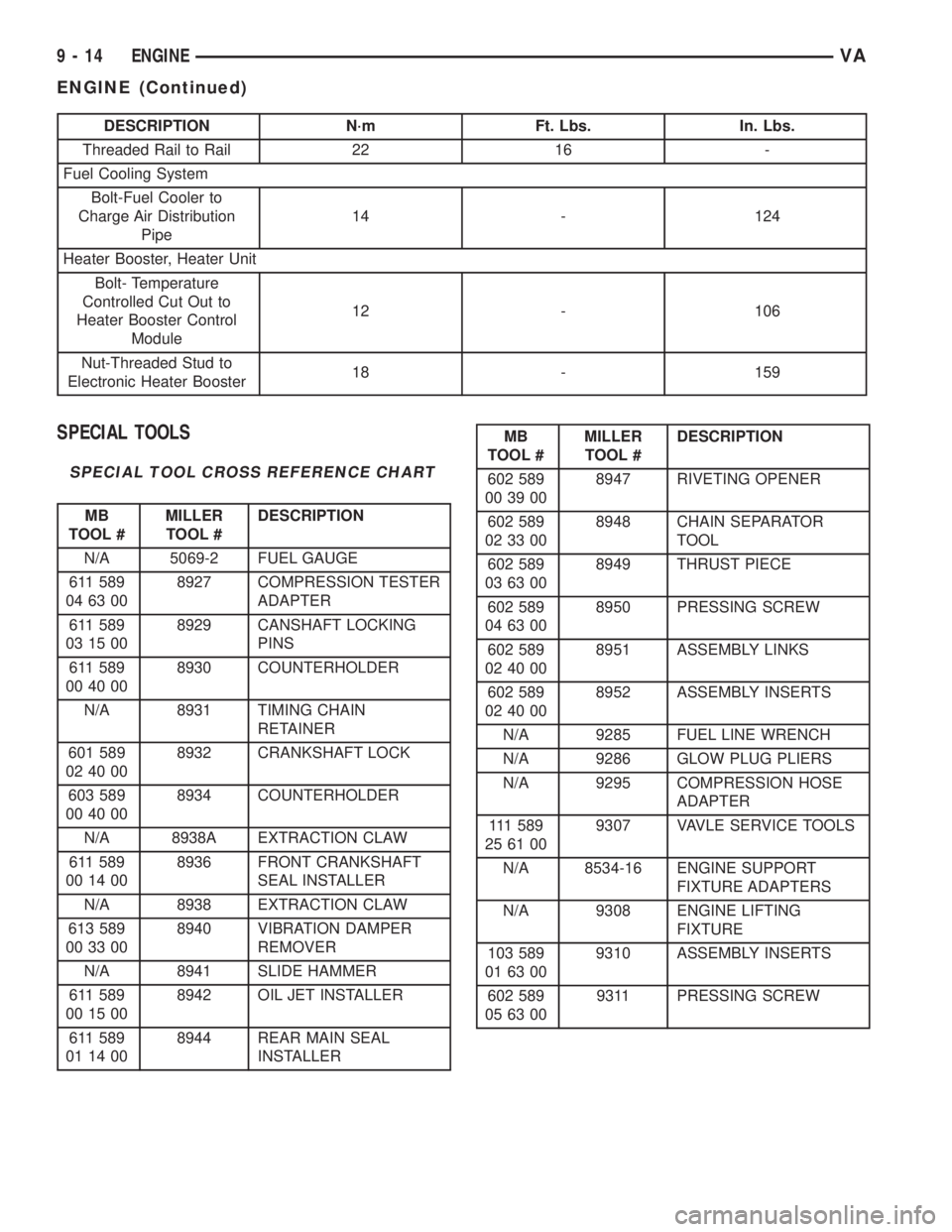 MERCEDES-BENZ SPRINTER 2005 Service Repair Manual DESCRIPTION N´m Ft. Lbs. In. Lbs.
Threaded Rail to Rail 22 16 -
Fuel Cooling System
Bolt-Fuel Cooler to
Charge Air Distribution
Pipe14 - 124
Heater Booster, Heater Unit
Bolt- Temperature
Controlled C MERCEDES-BENZ SPRINTER 2005 Service Repair Manual DESCRIPTION N´m Ft. Lbs. In. Lbs.
Threaded Rail to Rail 22 16 -
Fuel Cooling System
Bolt-Fuel Cooler to
Charge Air Distribution
Pipe14 - 124
Heater Booster, Heater Unit
Bolt- Temperature
Controlled C