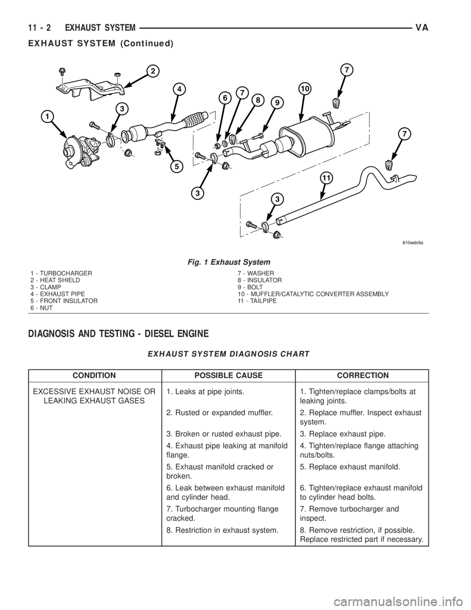 MERCEDES-BENZ SPRINTER 2005  Service Repair Manual DIAGNOSIS AND TESTING - DIESEL ENGINE
EXHAUST SYSTEM DIAGNOSIS CHART
CONDITION POSSIBLE CAUSE CORRECTION
EXCESSIVE EXHAUST NOISE OR
LEAKING EXHAUST GASES1. Leaks at pipe joints. 1. Tighten/replace cla
