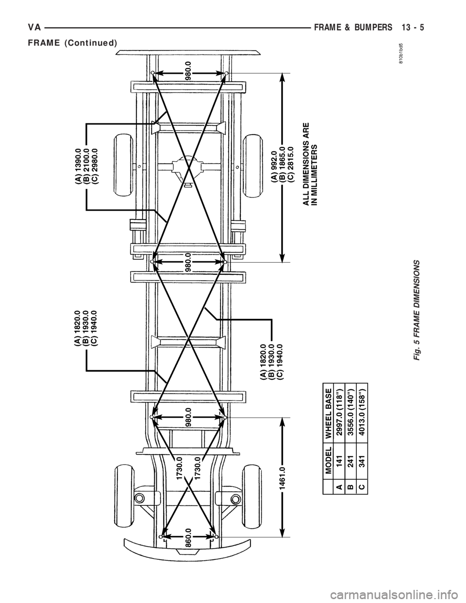 MERCEDES-BENZ SPRINTER 2005  Service Repair Manual Fig. 5 FRAME DIMENSIONS
VAFRAME & BUMPERS 13 - 5
FRAME (Continued) 