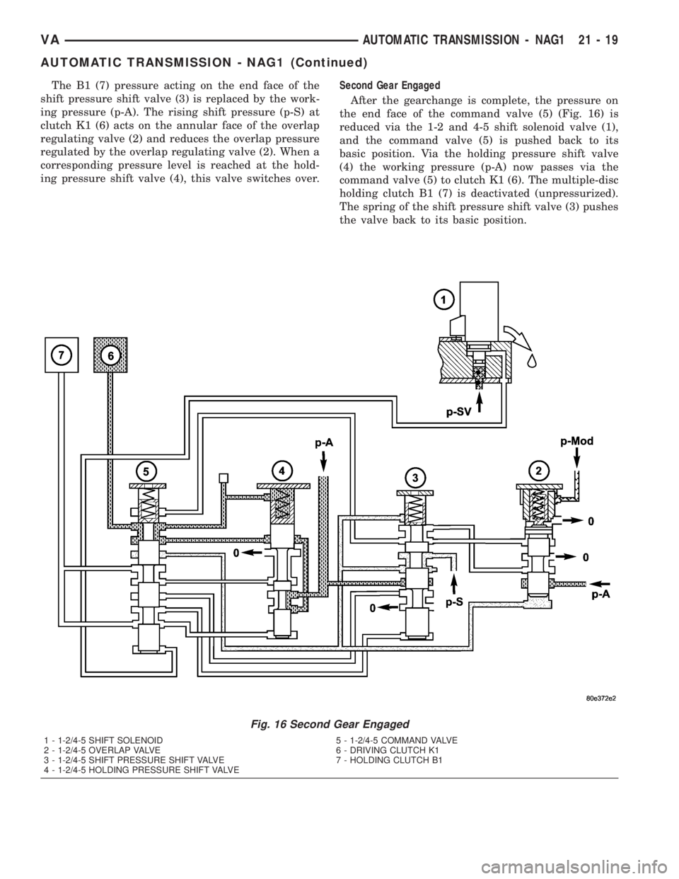 MERCEDES-BENZ SPRINTER 2005 Service Repair Manual The B1 (7) pressure acting on the end face of the
shift pressure shift valve (3) is replaced by the work-
ing pressure (p-A). The rising shift pressure (p-S) at
clutch K1 (6) acts on the annular face MERCEDES-BENZ SPRINTER 2005 Service Repair Manual The B1 (7) pressure acting on the end face of the
shift pressure shift valve (3) is replaced by the work-
ing pressure (p-A). The rising shift pressure (p-S) at
clutch K1 (6) acts on the annular face