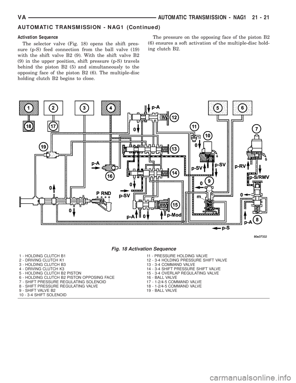 MERCEDES-BENZ SPRINTER 2005 Service Repair Manual Activation Sequence
The selector valve (Fig. 18) opens the shift pres-
sure (p-S) feed connection from the ball valve (19)
with the shift valve B2 (9). With the shift valve B2
(9) in the upper positio MERCEDES-BENZ SPRINTER 2005 Service Repair Manual Activation Sequence
The selector valve (Fig. 18) opens the shift pres-
sure (p-S) feed connection from the ball valve (19)
with the shift valve B2 (9). With the shift valve B2
(9) in the upper positio