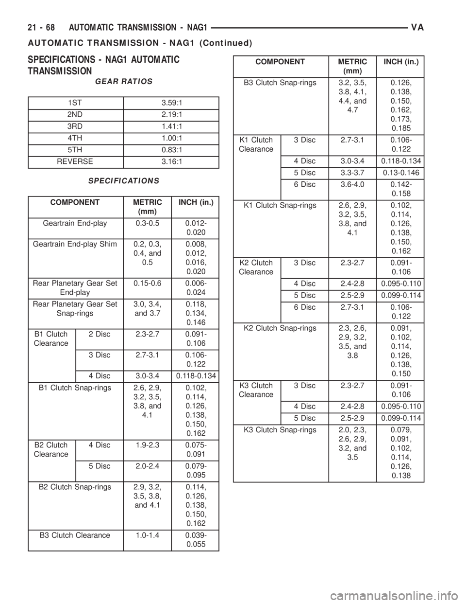 MERCEDES-BENZ SPRINTER 2005 Service Repair Manual SPECIFICATIONS - NAG1 AUTOMATIC
TRANSMISSION
GEAR RATIOS
1ST 3.59:1
2ND 2.19:1
3RD 1.41:1
4TH 1.00:1
5TH 0.83:1
REVERSE 3.16:1
SPECIFICATIONS
COMPONENT METRIC
(mm)INCH (in.)
Geartrain End-play 0.3-0.5 MERCEDES-BENZ SPRINTER 2005 Service Repair Manual SPECIFICATIONS - NAG1 AUTOMATIC
TRANSMISSION
GEAR RATIOS
1ST 3.59:1
2ND 2.19:1
3RD 1.41:1
4TH 1.00:1
5TH 0.83:1
REVERSE 3.16:1
SPECIFICATIONS
COMPONENT METRIC
(mm)INCH (in.)
Geartrain End-play 0.3-0.5