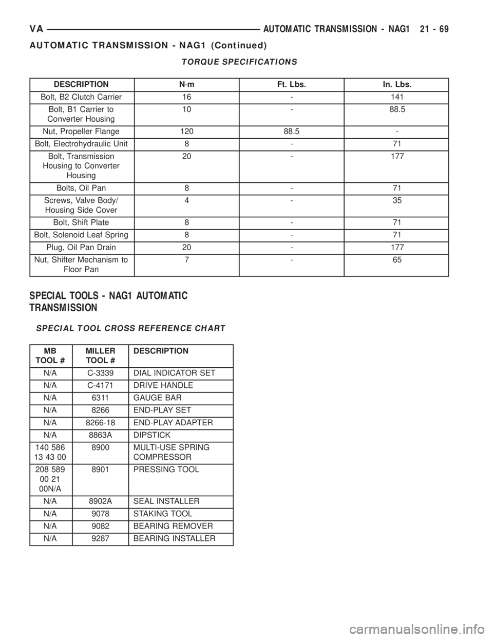 MERCEDES-BENZ SPRINTER 2005 Service Repair Manual TORQUE SPECIFICATIONS
DESCRIPTION N´m Ft. Lbs. In. Lbs.
Bolt, B2 Clutch Carrier 16 - 141
Bolt, B1 Carrier to
Converter Housing10 - 88.5
Nut, Propeller Flange 120 88.5 -
Bolt, Electrohydraulic Unit 8 MERCEDES-BENZ SPRINTER 2005 Service Repair Manual TORQUE SPECIFICATIONS
DESCRIPTION N´m Ft. Lbs. In. Lbs.
Bolt, B2 Clutch Carrier 16 - 141
Bolt, B1 Carrier to
Converter Housing10 - 88.5
Nut, Propeller Flange 120 88.5 -
Bolt, Electrohydraulic Unit 8