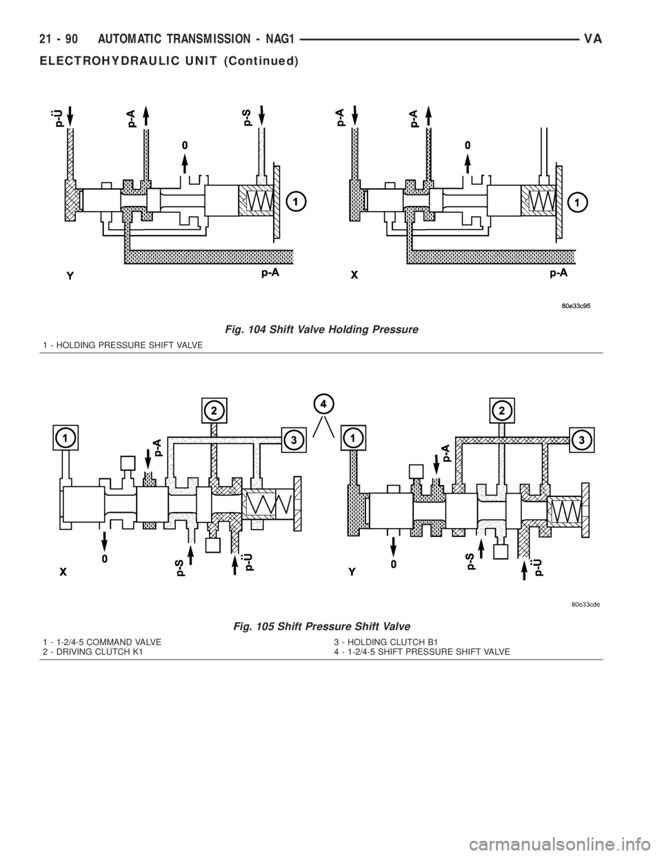 MERCEDES-BENZ SPRINTER 2005 Service Repair Manual Fig. 104 Shift Valve Holding Pressure
1 - HOLDING PRESSURE SHIFT VALVE
Fig. 105 Shift Pressure Shift Valve
1 - 1-2/4-5 COMMAND VALVE
2 - DRIVING CLUTCH K13 - HOLDING CLUTCH B1
4 - 1-2/4-5 SHIFT PRESSU MERCEDES-BENZ SPRINTER 2005 Service Repair Manual Fig. 104 Shift Valve Holding Pressure
1 - HOLDING PRESSURE SHIFT VALVE
Fig. 105 Shift Pressure Shift Valve
1 - 1-2/4-5 COMMAND VALVE
2 - DRIVING CLUTCH K13 - HOLDING CLUTCH B1
4 - 1-2/4-5 SHIFT PRESSU