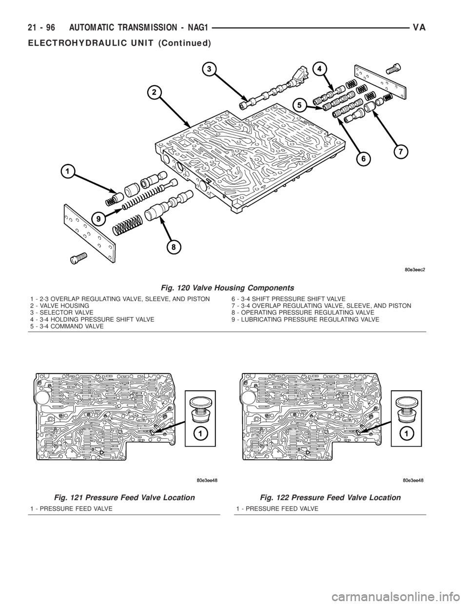 MERCEDES-BENZ SPRINTER 2005 Service Repair Manual Fig. 120 Valve Housing Components
1 - 2-3 OVERLAP REGULATING VALVE, SLEEVE, AND PISTON 6 - 3-4 SHIFT PRESSURE SHIFT VALVE
2 - VALVE HOUSING 7 - 3-4 OVERLAP REGULATING VALVE, SLEEVE, AND PISTON
3 - SEL MERCEDES-BENZ SPRINTER 2005 Service Repair Manual Fig. 120 Valve Housing Components
1 - 2-3 OVERLAP REGULATING VALVE, SLEEVE, AND PISTON 6 - 3-4 SHIFT PRESSURE SHIFT VALVE
2 - VALVE HOUSING 7 - 3-4 OVERLAP REGULATING VALVE, SLEEVE, AND PISTON
3 - SEL
